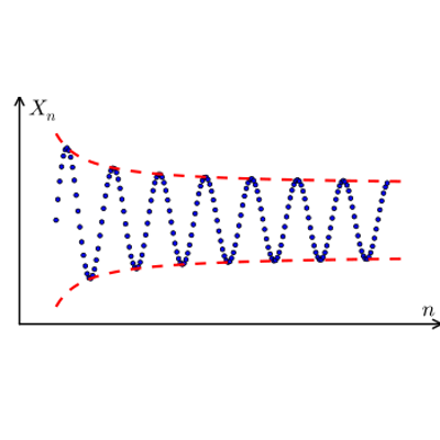 Animated sequences icon