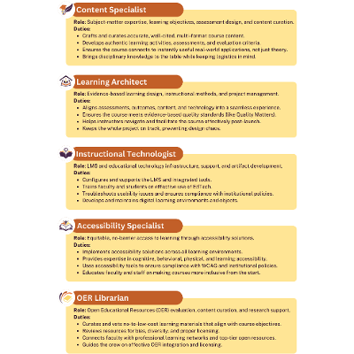 Learning Experience Design Motley Crew (complete infographic) icon