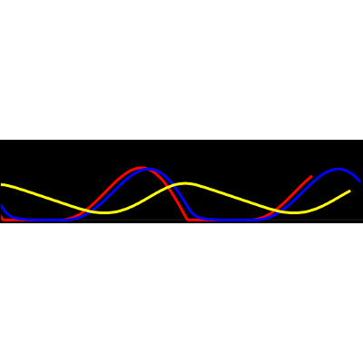 Cellular Respiration Computational Model icon