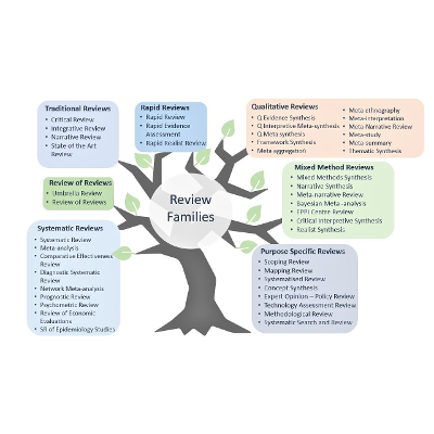 Which review is that? A guide to review types icon