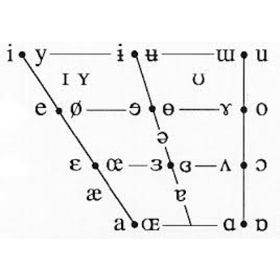 German Lyric Diction Performance Project icon