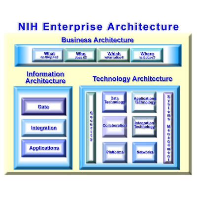 Enterprise Architecture Oriented Requirements Engineering for Open Data Usage in Schools icon