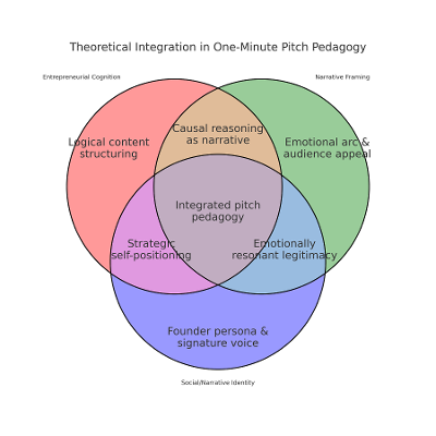 Prof Craig Armstrong - Pitching Coach