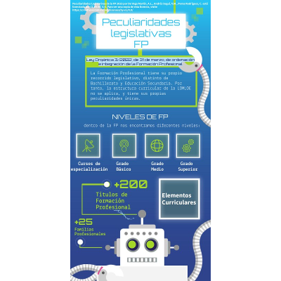 Entrega OER Infografía Legislación FP icon
