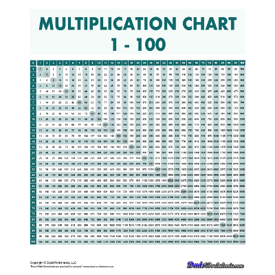 High Resolution Printable Multiplication Charts icon