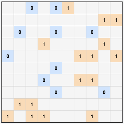 Binary Puzzles - Online and printable logic puzzles