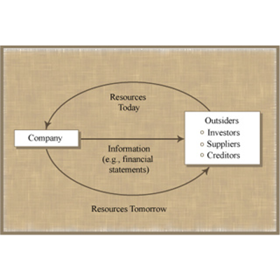 Introduction to Financial and Managerial Accounting | Sloan School of Management | MIT OpenCourseWare
