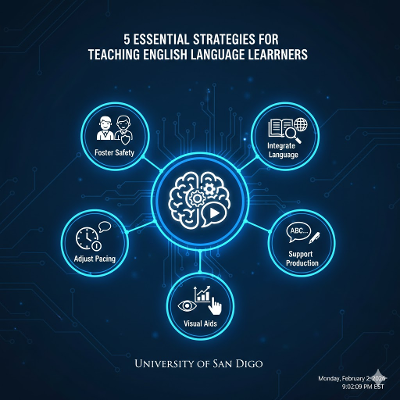 11 Essential Strategies for Teaching English Language Learners icon