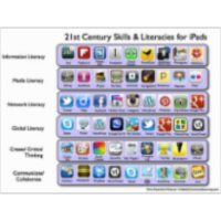 The Top Educational iPad Apps Every Teacher and Student Should Know About icon