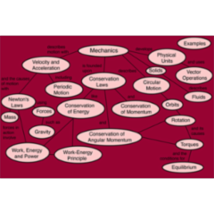 HyperPhysics Mechanics icon