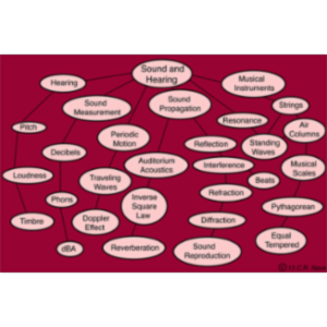 HyperPhysics Sound and Hearing icon