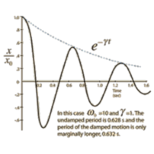 Damped Harmonic Oscillator icon