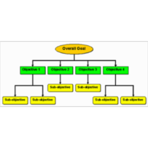 Why Do We Need Learning Objectives