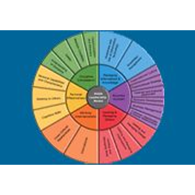 NASA Leadership Model
