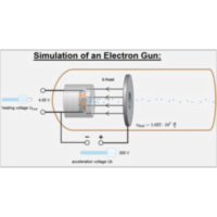 Electron gun icon