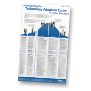 Understanding the Technology Adoption Curve in Education icon
