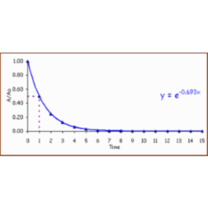 Chemical Excelets:  Interactive Excel Spreadsheets for General Chemistry icon