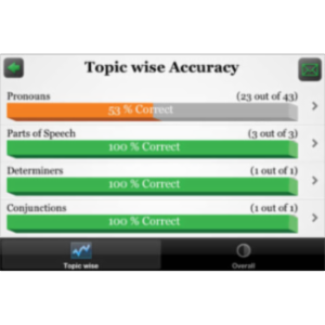 Grammar App for iOS icon