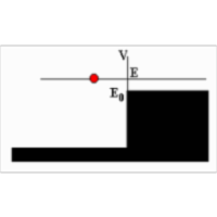 The Scalar Potential