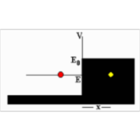 The Scalar Potential II icon