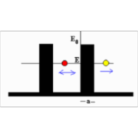 A Simple Model of Nuclear Radioactivity