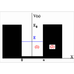 Potential Well II icon
