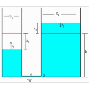 Oscillations of Fluid Level of Two Connected Vessels icon