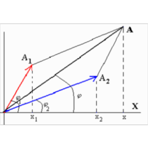 Amplitude of Circular Motion icon