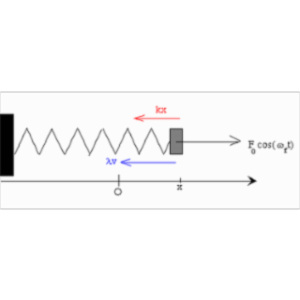 Forced Oscillator icon