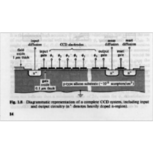 Evolving Towards the Perfect CCD icon