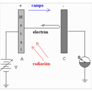 Photoelectric Effect