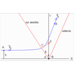 Scattering from a Nucleus icon