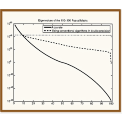 Introduction to Numerical Methods icon