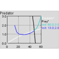 The Paradox of Enrichment icon