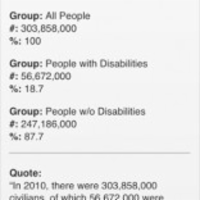 Disability Dashboard App for Android icon
