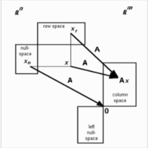 Matrix Properties icon