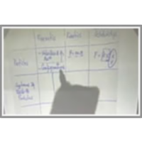 Lecture 5: Super-magic formula, degrees of freedom, non-standard coordinates, kinematic constraints icon