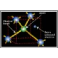 Semiconductor properties
